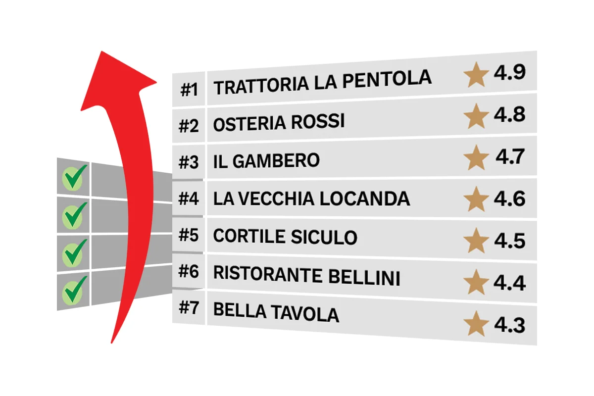 sistema-recensioni-img-4