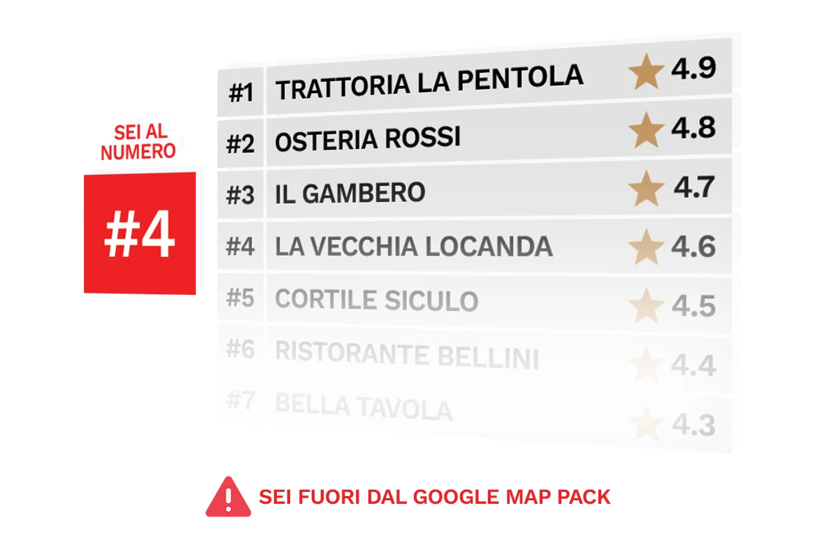 sistema-recensioni-img-7